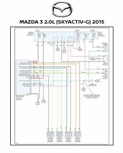 MAZDA 3 2.0L (SKYACTIV-G) 2015