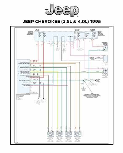 JEEP CHEROKEE (2.5L & 4.0L) 1995