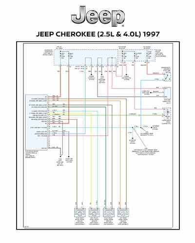 JEEP CHEROKEE (2.5L & 4.0L) 1997