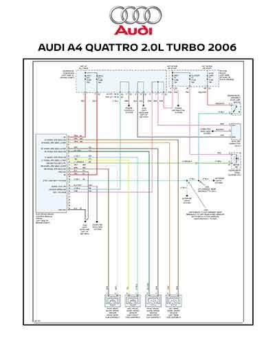 AUDI A4 QUATTRO 2.0L TURBO 2006